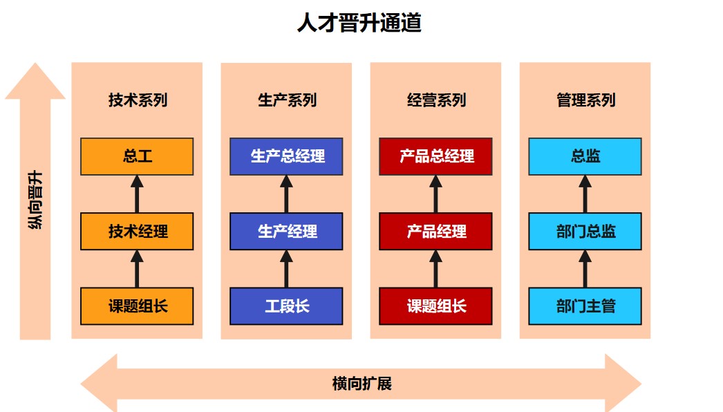 晋升渠道.jpg